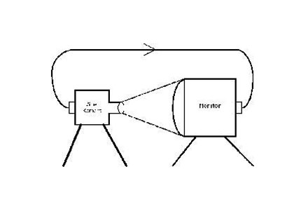 Grafik: Videokamera und Monitor / Picture of a video
                                          camera and a monitor.