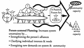 Grafik: Bürgerzentrierte Planung