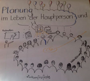 Zeichnung: "Planung im Leben der Hauptperson und Moderation,
                  Unterstüzzungskreis Zukunftsfeste"