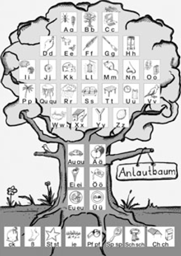 Grafik: Anlautbaum, Baum mit Buchstaben