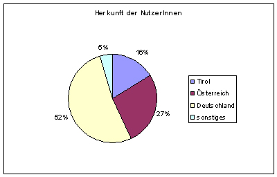 Herkunft