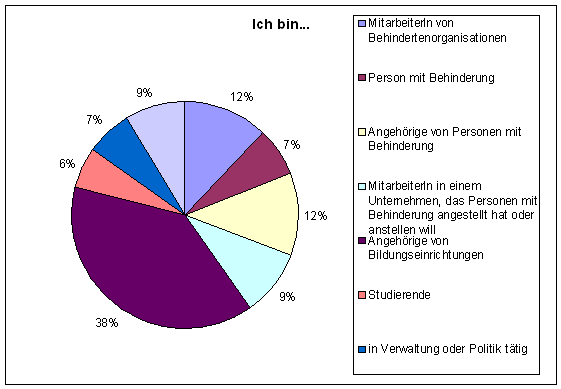 Zielgruppen